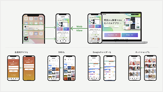 applimo使用イメージ