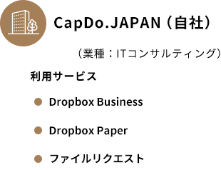 CapDo.JAPAN（自社）