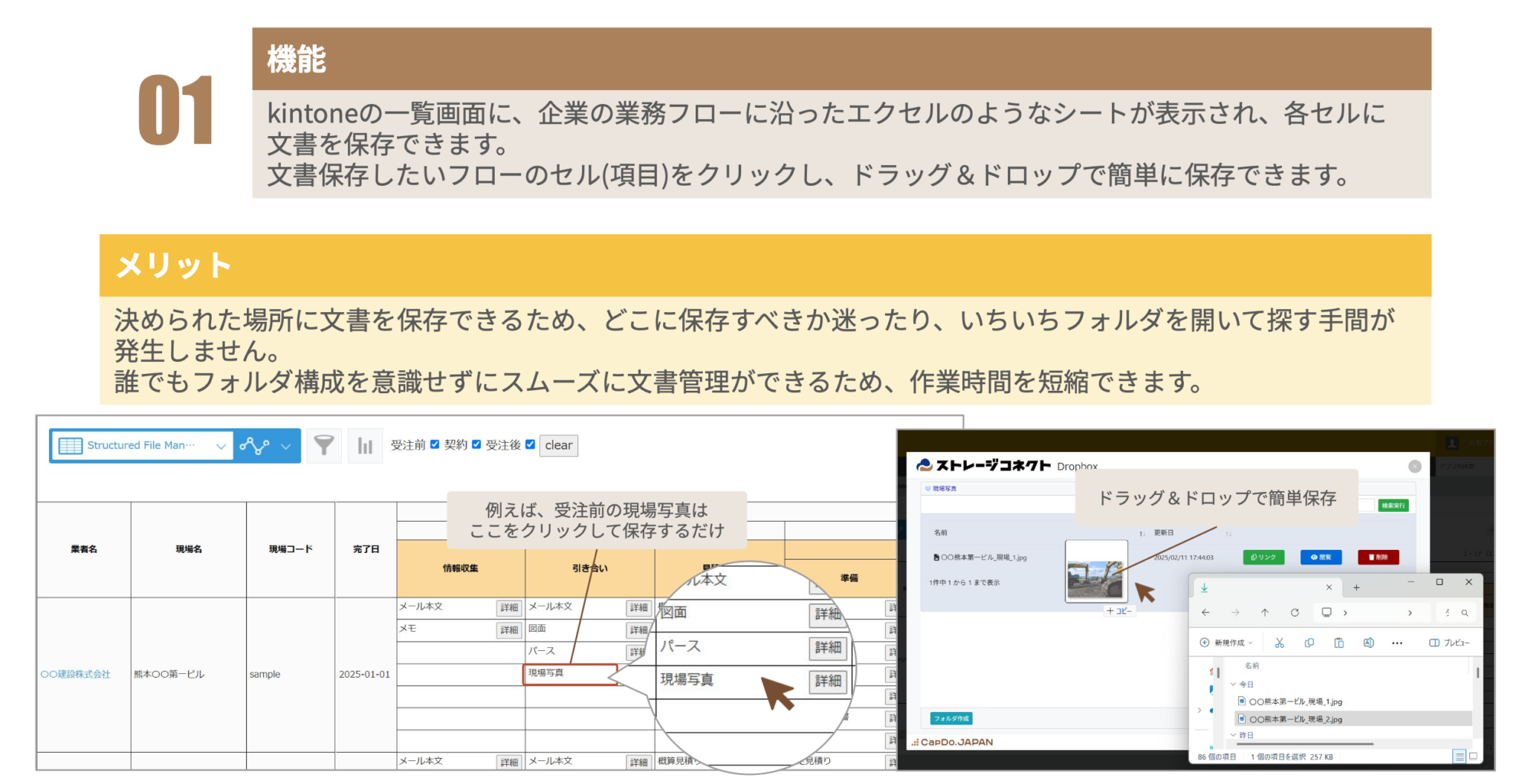 Sfms Cycle 次世代の文書管理プラットフォームSFMS(エスエフエムエス) 〜 企業のデータ資産を「構造化」し、未来の成長を加速させるSFMS by ...