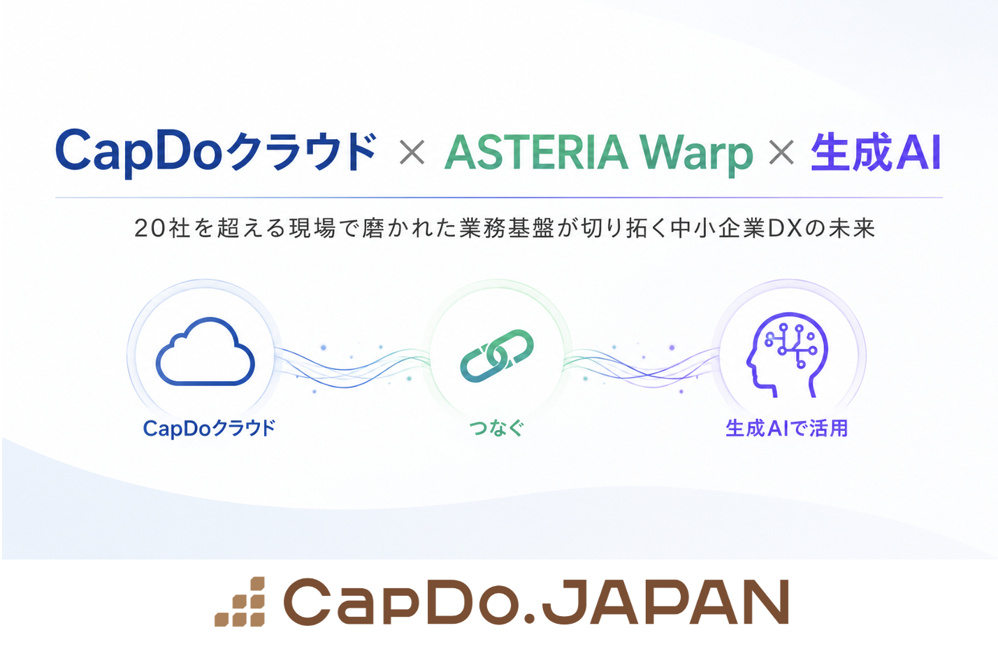 Capdo Japan CapDo.クラウド × ASTERIA Warp × 生成AI 〜20社を超える現場で磨かれた業務基盤が切り拓く中小企業DXの未来 ...