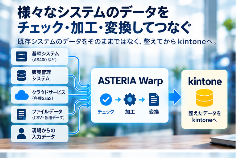 複数システムのデータをASTERIA Warpでチェック・加工・変換してkintoneへ連携するイメージ