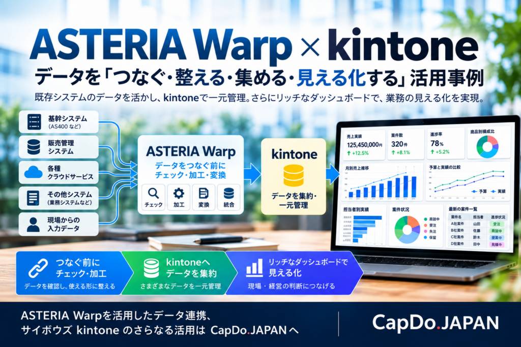 ASTERIA Warpで各システムのデータをチェック・加工・変換し、kintoneへ集約してダッシュボードで見える化する活用事例