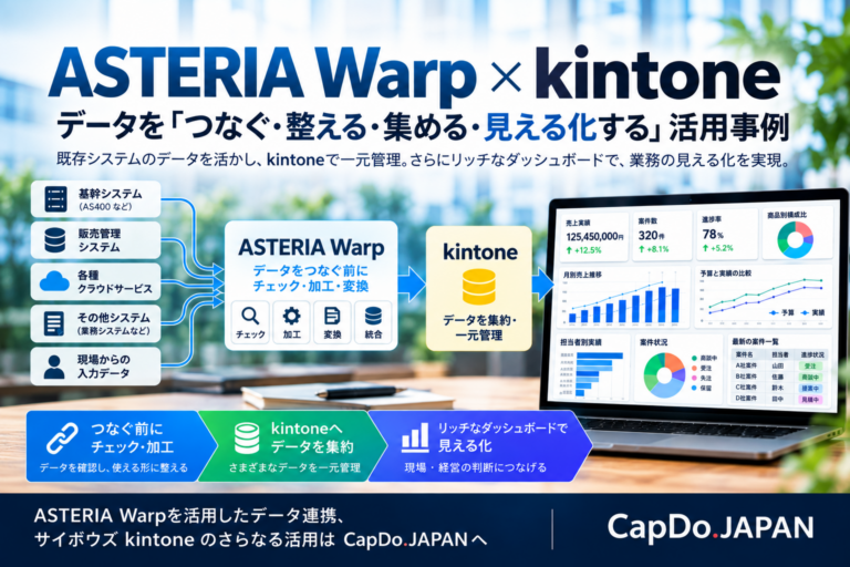ASTERIA Warpで各システムのデータをチェック・加工・変換し、kintoneへ集約してダッシュボードで見える化する活用事例