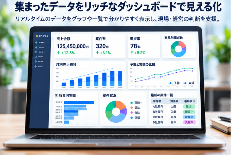 kintoneに集約したデータをKPIやグラフ、一覧で見える化するダッシュボードのイメージ