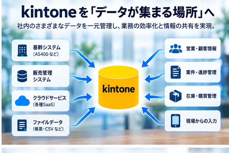 基幹システムやクラウドサービス、現場入力などのデータをkintoneへ集約するイメージ