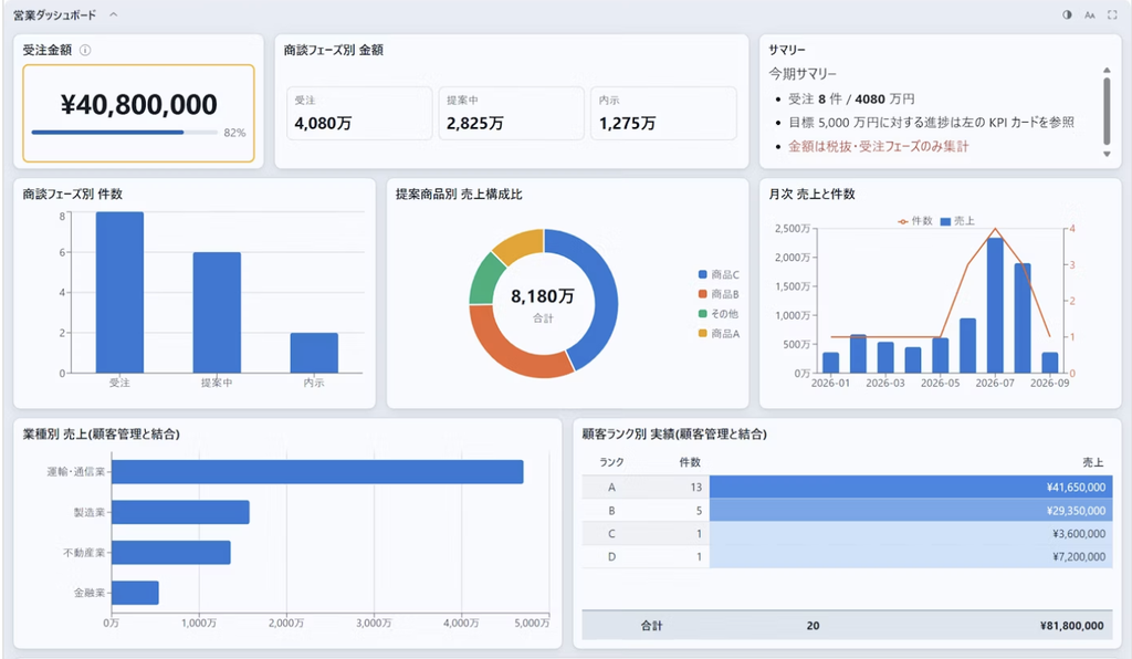 kSQL Dashboard Proを含むrex0220プラグインの低コストな料金・運用イメージ